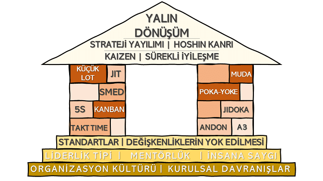 Yalın Evi Nedir ve Neyi Anlatır